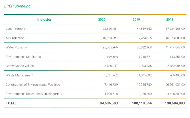 Environmental Performance – Global Ferronickel Holdings, Inc.